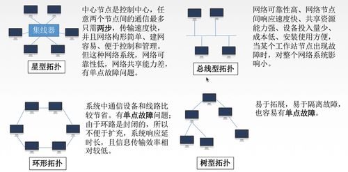 跟著王道考研學(xué)計(jì)算機(jī)網(wǎng)絡(luò)筆記（六） 數(shù)據(jù)鏈路層的網(wǎng)絡(luò)體系結(jié)構(gòu)