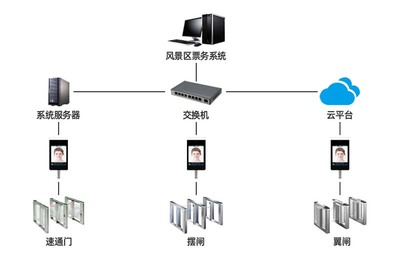 計(jì)算機(jī)網(wǎng)絡(luò)系統(tǒng) 現(xiàn)代社會(huì)的數(shù)字神經(jīng)系統(tǒng)
