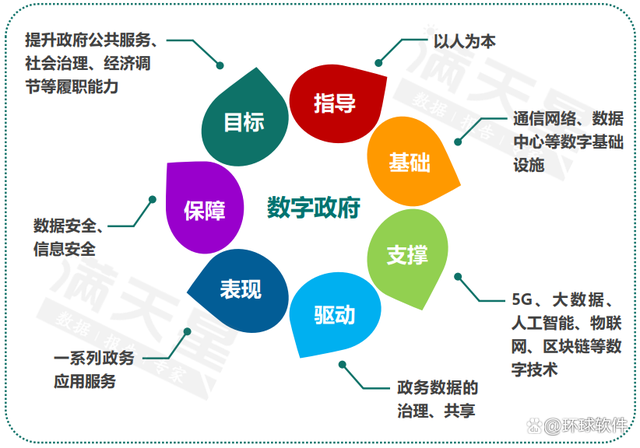 深度融合數(shù)字技術(shù)與政務(wù)服務(wù)，以數(shù)智化轉(zhuǎn)型驅(qū)動(dòng)政府治理現(xiàn)代化