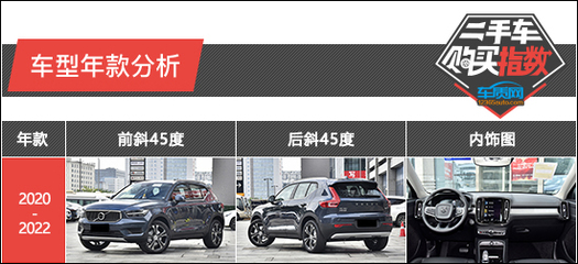 二手日用之選 沃爾沃亞太XC40購買指數解析